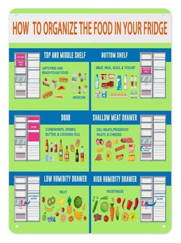 Refrigerator and Pantry Guide Metal Tin Sign Food Hygiene and Storage Knowledge Chart for Kitchen Wall Decor 8 X 12 inch