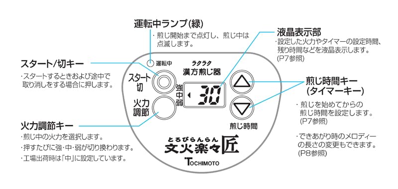Amazon | 栃本天海堂 ラクラク漢方煎じ器 文火楽々匠 EK-SA20 とろび