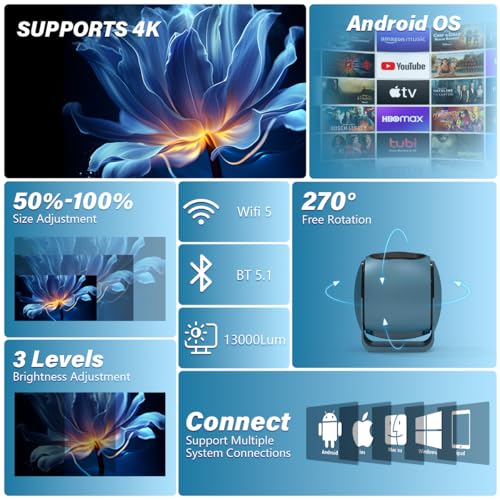 Image of zitronix Smart Projector for Room Built in Android 13 Keystone Correction 0.6: 1 Ultra Short Throw Projector for Home Cinema with HDMI /WiFi /USB 65W Type-c Power Port & PD30W Power Bank Permitted