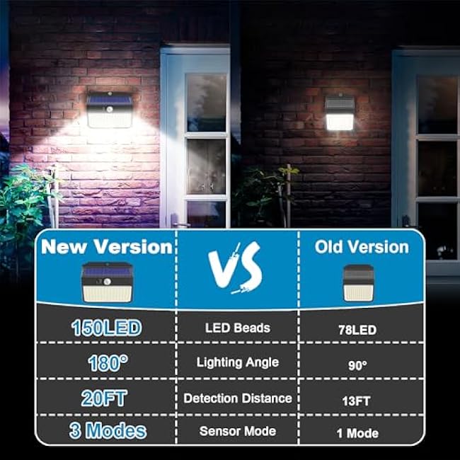 Solar Lights Outdoor 150 LED, 10 Pack Motion Sensor Lights With 3 Lighting Modes, IP65 Waterproof Fence Lights, Security Lights for House