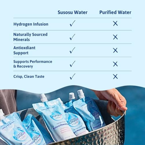 Susosu Hydrogen Water (10.5 FL OZ, 20 Pack) Hydrogen Infused - Natural Mineral Water from South Korea | Unflavored, Clean, Crisp | Portable Spouted Pouch | Functional Hydration & Antioxidant Support - Image 6