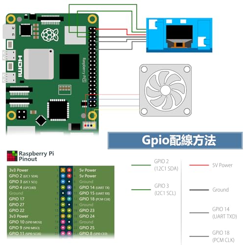 GeeekPi N07 ミニタワー NVMe NAS キット Raspberry Pi 5 用 の商品画像 7