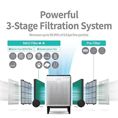 Image of Coway Original Max2 Filter for AirMega 300S (AP 1515G), 8500 Hrs (Approx. 1.5-2 yrs) Long Life | Traps Bad odor, VOCs & Kills Allergies, Virus, Germs, PM 0.01 with 99.999% efficiency