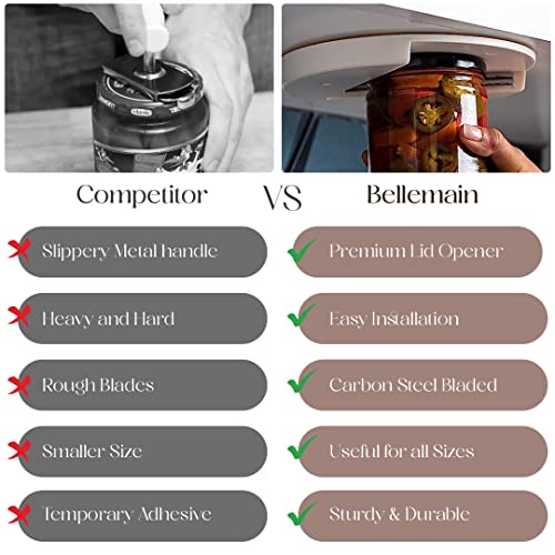 Bellemain’s Universal Under Cabinet Jar Opener, Under Counter Can Opener [2 Pack] Premium Lid Gripper And Opener Perfect For People W/Arthritis Or Seniors, Includes Ez Installation #TOP5