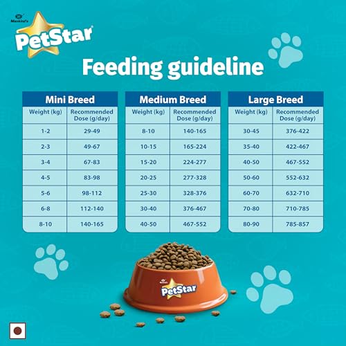 Image of Petstar Adult Dry Dog Food (High Protein) Salmon & Rice Flavor, 1kg Pack and Mankind BubbleStar Neem & Aloe Vera 2-in-1 Shampoo & Conditioner for Dogs & Cats,200 ml