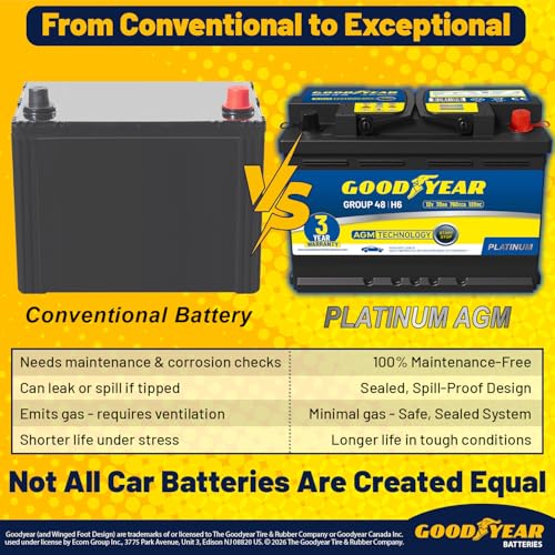 Goodyear 48-H6-AGM Automotive Battery