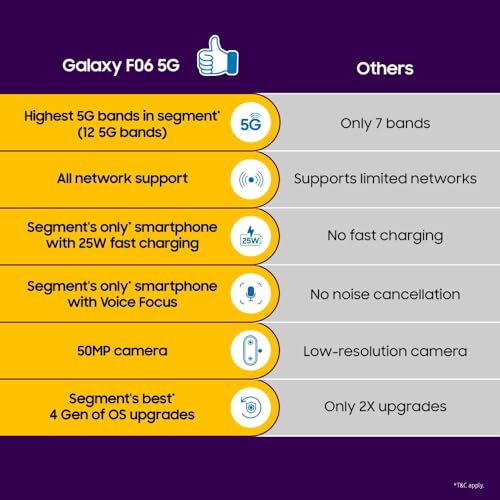 Image of Samsung Galaxy F06 5G (Bahama Blue, 128 GB) (6 GB RAM)