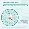 Multivitaminico Integratore Completo, 180 Compresse per 6 Mesi di Scorta, Vitamine A, B, C, D3, E e Minerali Essenziali, Calcio, Zinco e Selenio, Senza Additivi, Qualità Testata