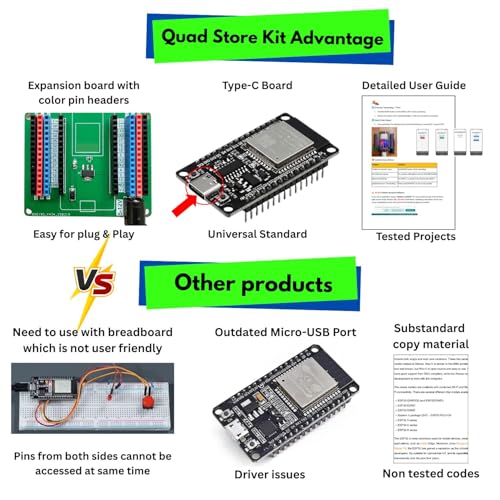 Image of Quad Store IoT Super Starter Kit Compatible with ESP32 Type C Board and Arduino IDE | DIY Beginner Learning Kit with Sensors for Robotics, Programming & Electronics Projects
