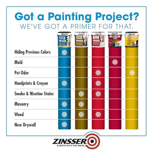 1 Quart Bulls Eye 1-2-3 Primer Sealer Stain Killer by Zinsser - Image 3