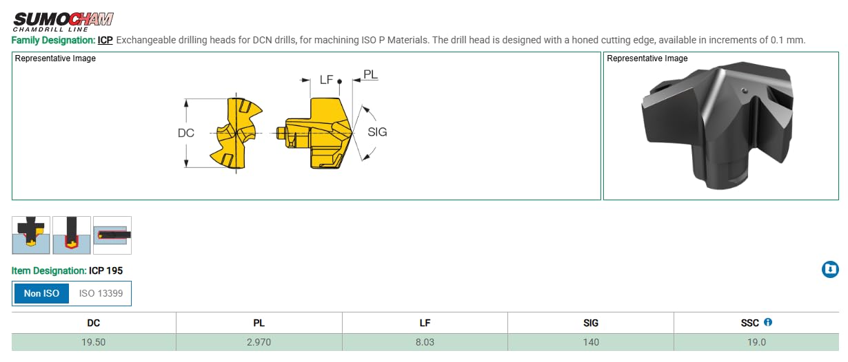 1pc New ISCAR ICP 195 IC908 TiAlN Coated Carbide Replaceable Drill TIP Insert - NS0344BL5