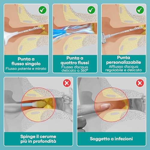 Kit Pulisci Orecchie per Rimozione Cerume, con Bottiglia da 300ml + Olio Oliva, Kit Pulizia Orecchie Completo, Sistema Togli Cerume Orecchie per Adulti e Bambini - 3