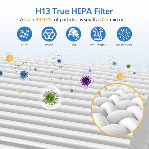 Core 300 Replacement Filter for LEVOIT Core 300/ Core 300S/ Core 300-P/Core 300S-P/Core P350 Air Purifi-ers, 3-IN-1 HEPA Filter, Compared to Part# Core 300-RF, White (2 Pack)