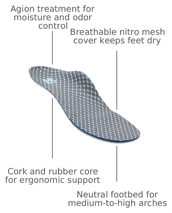 ABEO Max Performance Orthotic 2 Mens Neutral Grey 9 Medium