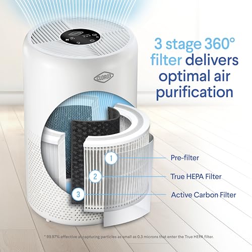 Clorox Large Room Air Purifier True HEPA Replacement Filter by Clorox - Used condition - Image 4