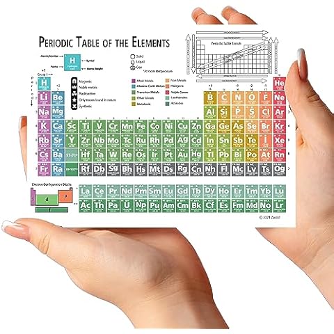 Zastic! Laminated 9.5"x6.5" Periodic Table of Elements Chart- Pocket Size Chemistry Reference Chart w/Equations- For Highschool and College Cover