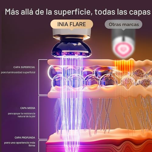 INIA 3-in-1 Red Light Therapy for Face and Neck Beauty — alternate angle