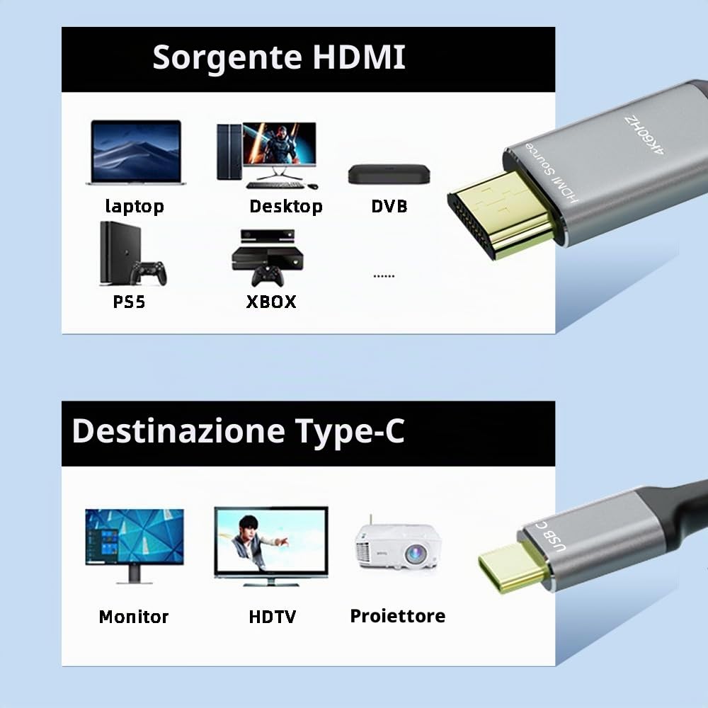 CY Cavo reversibile HDMI 1.4 da fonte a USB 3.1 tipo C USB-C per display maschio 4K HDTV, cavo da 1,8 m per monitor di computer portatile