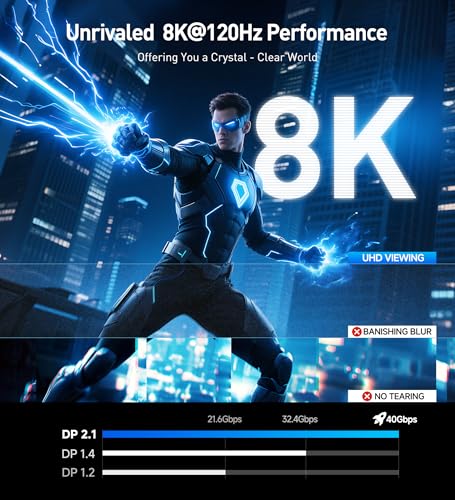 Cable Matters Certyfikat VESA: Kabel DisplayPort 2.1 2 m, obsługuje 40 Gb/s DP40 8K 120Hz, 4K 144Hz w kolorze czarnym z FreeSync, G-SYNC i HDR do monitora do gier, PC, RTX 4080/4090, RX 7900 i innych
