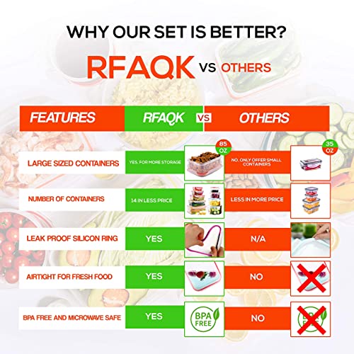 28 Pcs Large Food Storage Containers With Airtight Lids-Freezer & Microwave Safe,Bpa Free Plastic Meal Prep Containers & Kitchen Set.leak Proof Lunch Containers-Snacks, Sandwich, Sauces & Bento Box #TOP6