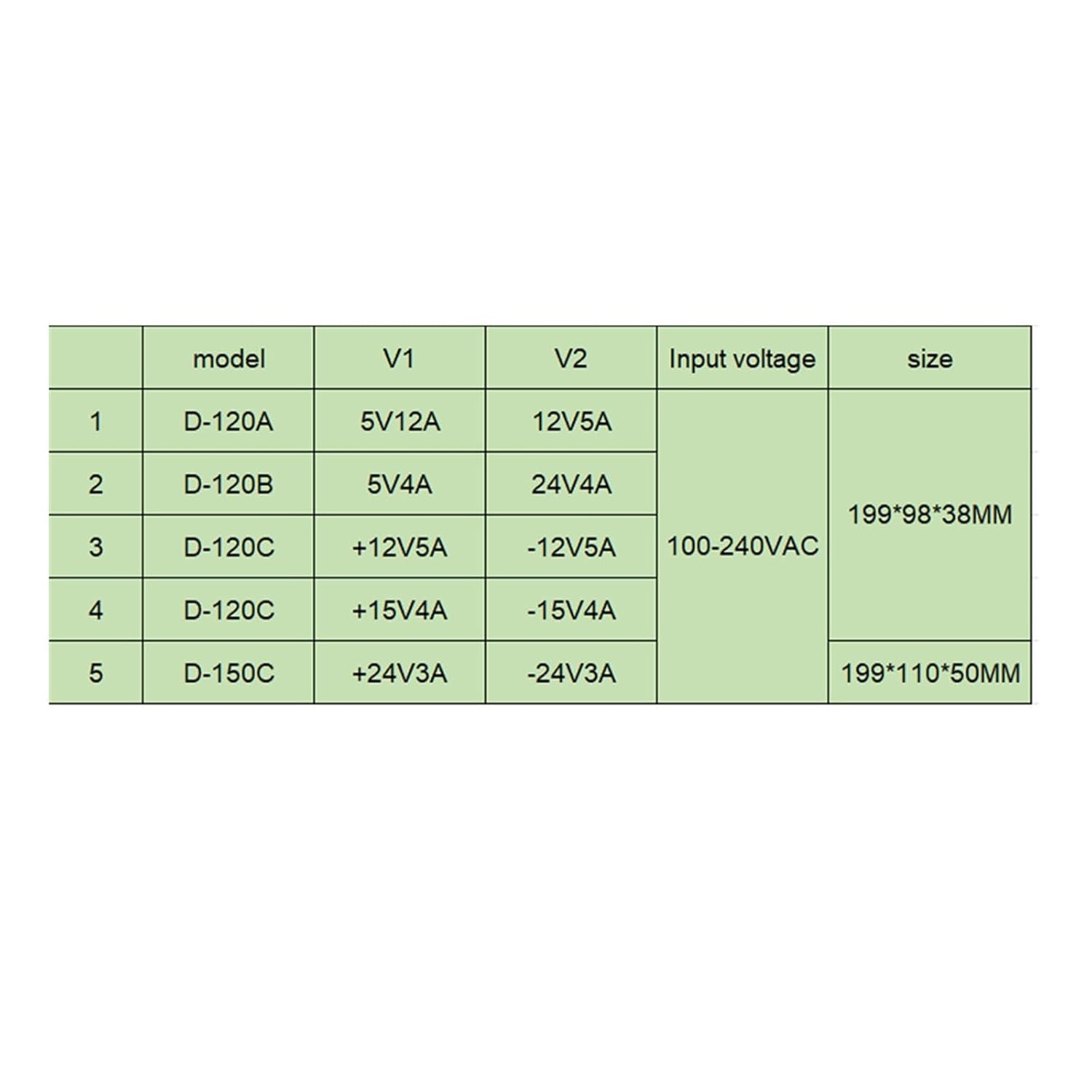 120W Dual Output Power Supply AC-DC 5V 12V +5V 24V +12V-12V +15-15V +24V-24V Power Converter Transformer with Memory Function(D-120 12V5A -12V5A)