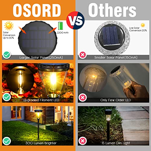 Osord Solar Pathway Lights Waterproof, 300 Lumen Larger & Brighter Outdoor Pathway Lights Solar Powered With 2 Spare Bulb Solar Garden Led Landscape Lighting For Path Sidewalk Driveway Walkway 4 Pack #TOP3