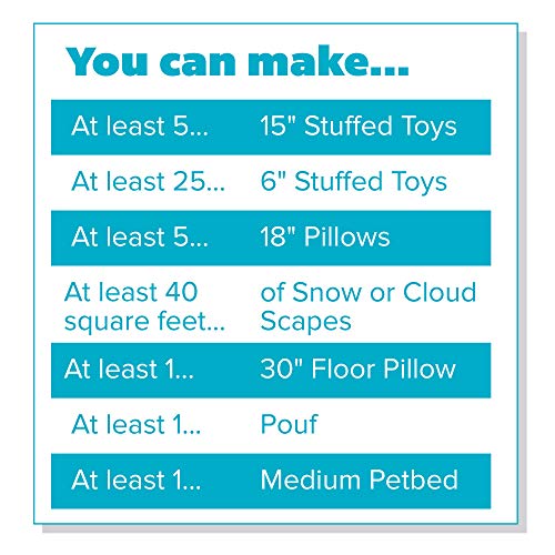 Fairfield The Original Poly-Fil, Premium Polyester Fiber Fill, Soft Pillow Stuffing, Stuffing for Stuffed Animals, Toys, Cloud Decorations, and More, Machine-Washable Poly-Fil Fiber Fill, 5 lb Box