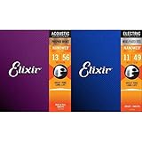 Product 2: Cuerdas para guitarra eléctrica hechas con alambre de acero niquelado enrollado