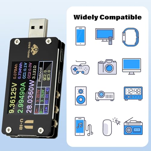 Image of USB C Power Meter Tester, PD Trigger & QC 3.0 Fast Charge Detector, 4-24V 0-6.5A LCD Digital Multimeter, Voltage Current Capacity Monitor for Type-C /USB-A /Micro-USB, Phone, Laptop