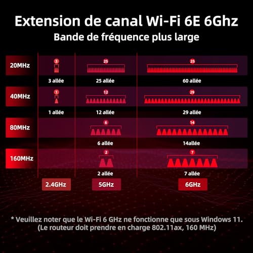SYONCON Carte WiFi 6E PCIe pour PC, Bluetooth 5.3 avec Chipset Intel AX210 – vue 3