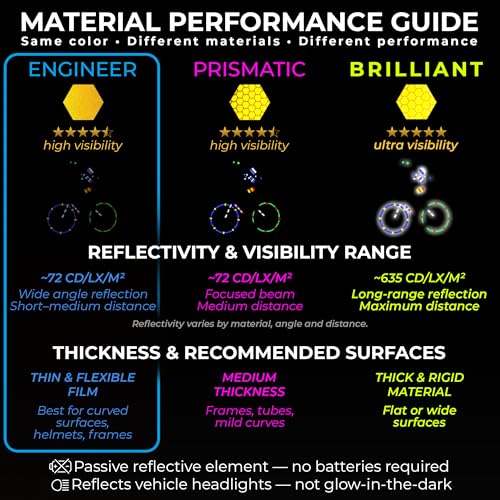 Image of LOOM Reflective Stickers | 67pc Engineer YLW | Reflective Stickers for Helmet, Bike, Motorcycle, Hard Hat | Waterproof Reflectors for Car, Trailer | Bike Reflectors for Night Riding