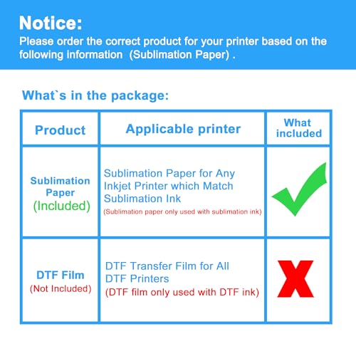 LCL Sublimationspapier A4, 210 x 297 mm, 110 Blatt, 120 g/m², kompatibel für EPSON, SAWGRASS, Brother Sublimationsdruckern