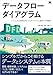 データフローダイアグラム【リフロー型】 いにしえの技術がもたらすシステム設計の可能性