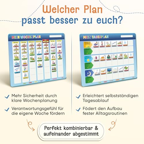 LIKARTO Wochenplaner Kinder - Montessori Aufgabenplaner & Magnettafel - Für mehr Struktur im Alltag - individuell anpassbar - Klassisch