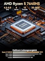 GMKtec Gaming Mini PC Ryzen 5 7640HS (stärker 6800H) mit grafikkarte AMD 760M, 32GB DDR5 RAM 512G M.2 SSD, Mini Desktop Computer mit Dual 2.5G LAN/WiFi 6E/Triple 4K Display/USB 4.0 für Spiele und Büro – Ansicht 3
