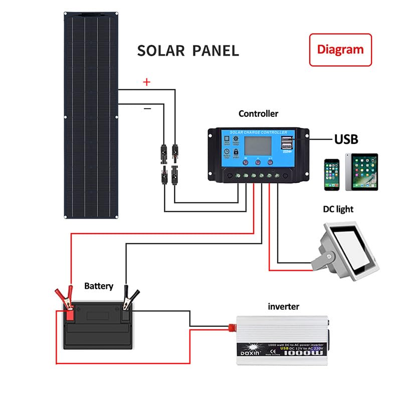 Pannello Solare da 400 Watt, Kit Pannello Solare da 200 Watt 12 Volt con Regolatore di Carica Solare 40A Pannelli Solari Monocristallini, per Camper