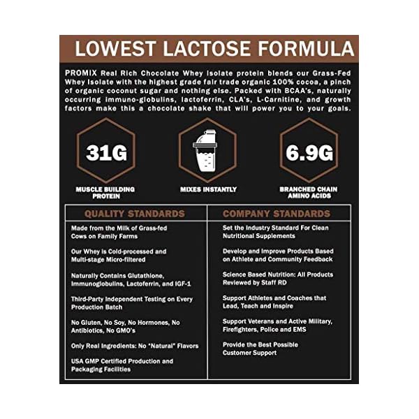 Promix Undenatured Grass-Fed Whey Protein Isolate Protein Powder, 5 lb, Chocolate - Image 5