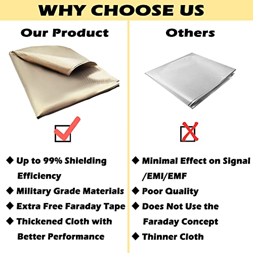 Royxen FARADAYKIT Faraday Fabric, 108 Inch L X 43 Inch W Military Grade Protection Includes Fabric + 200 Inch L Faraday Tape thumb #2