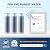 Ceoighe 3 Pack Reverse Osmosis 10 Inch Mixed Bed Color Changing Deionization Resin Filter Compatible with Aquatic Life RO/DI System, RODI Reverse Osmosis DI Water Filter Replacement