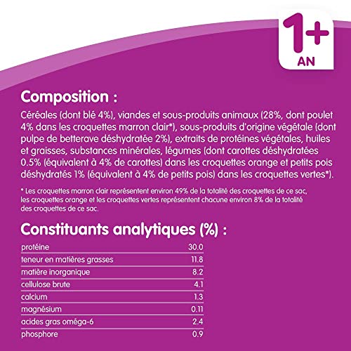 Whiskas Croquettes im Huhn für Katzen sterilisiert