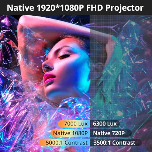 Image of WZATCO Yuva Plus Android Smart Projector, Native 1080P Full HD with 4K Support, 490 ANSI, 250 inch Screen | 5 Watt HiFi Speaker | Slide Lens Door