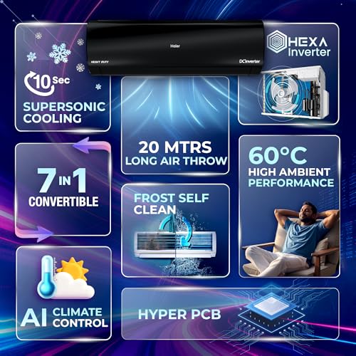 Image of Haier Black Edition 1.5 Ton 5 Star AI Climate Control Smart Split AC (5460 Watts, Copper, HEXA Inverter, Heavy Duty, 4-Way Swing, Frost Clean, HD Filter, Cools at 60C-HSU19K-PZAIB5BN-INV, Black)