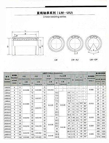 FBT 12Pcs 16mm Linear Bearing LM16UU Motion Liner Ball Bush Bushing Ball Bearing LM Series CNC