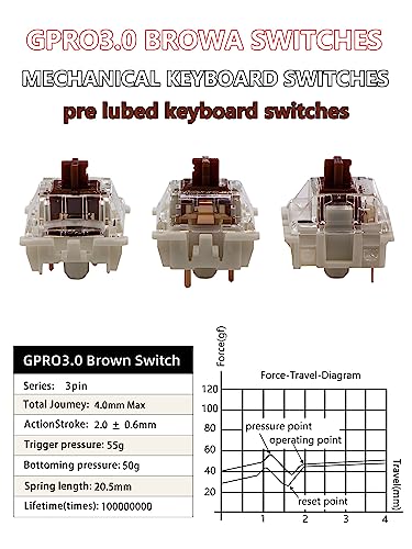 Gateron G Pro 3.0 commutateurs tactiles linéaires RVB SMD 3 broches clavier de jeu mécanique - 2