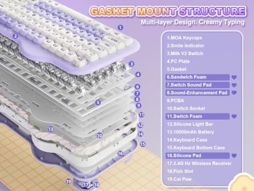 Image of YUNZII C98 Wireless Mechanical Keyboard with Number Pad,99 Key BT5.0 /2.4G /USB-C Hot Swap Gasket Mount with PBT MOA Keycaps,Custom RGB,Cute Cake Keyboard for Win /Mac (Purple, Milk V2 Linear Switch)