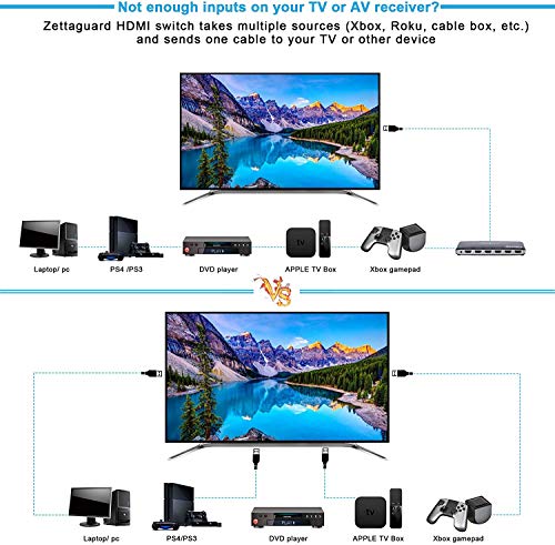 Selector HDMI de 5 puertos con hub 18Gbps para gamers y Apple TV 6