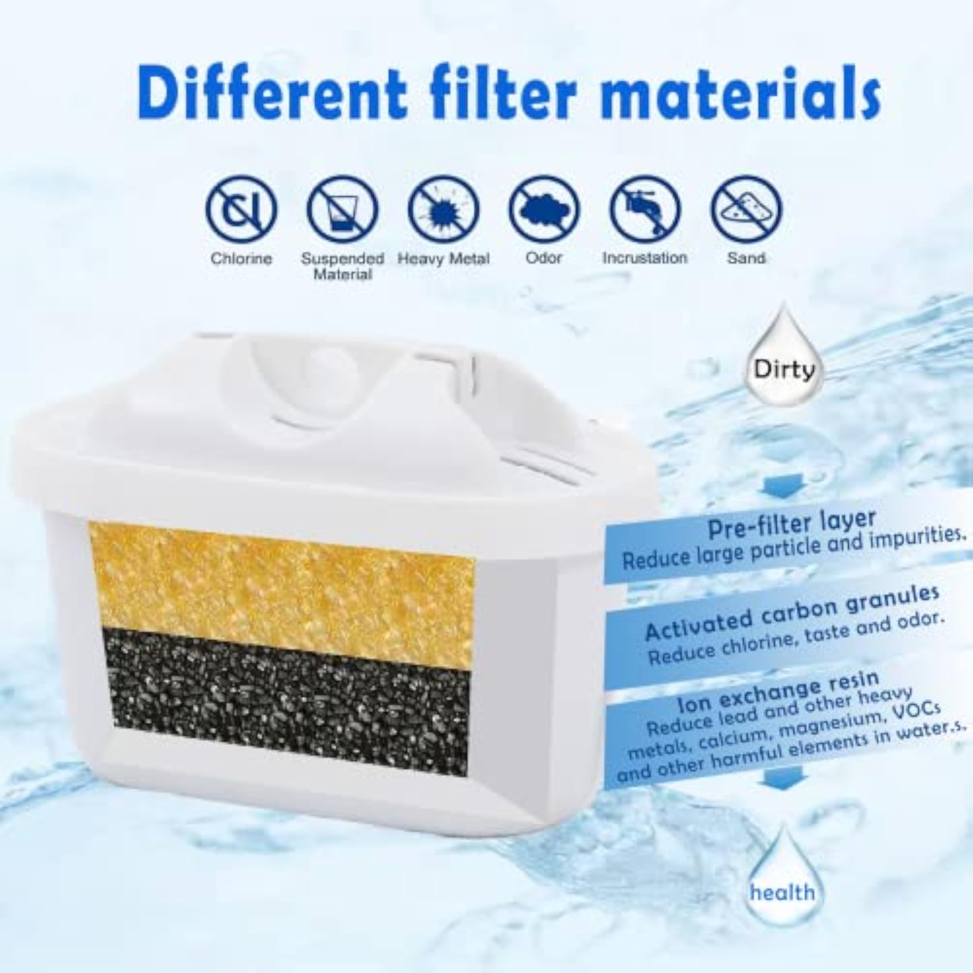 Water Filter Compatible with BRITA Maxtra, 6 Pack