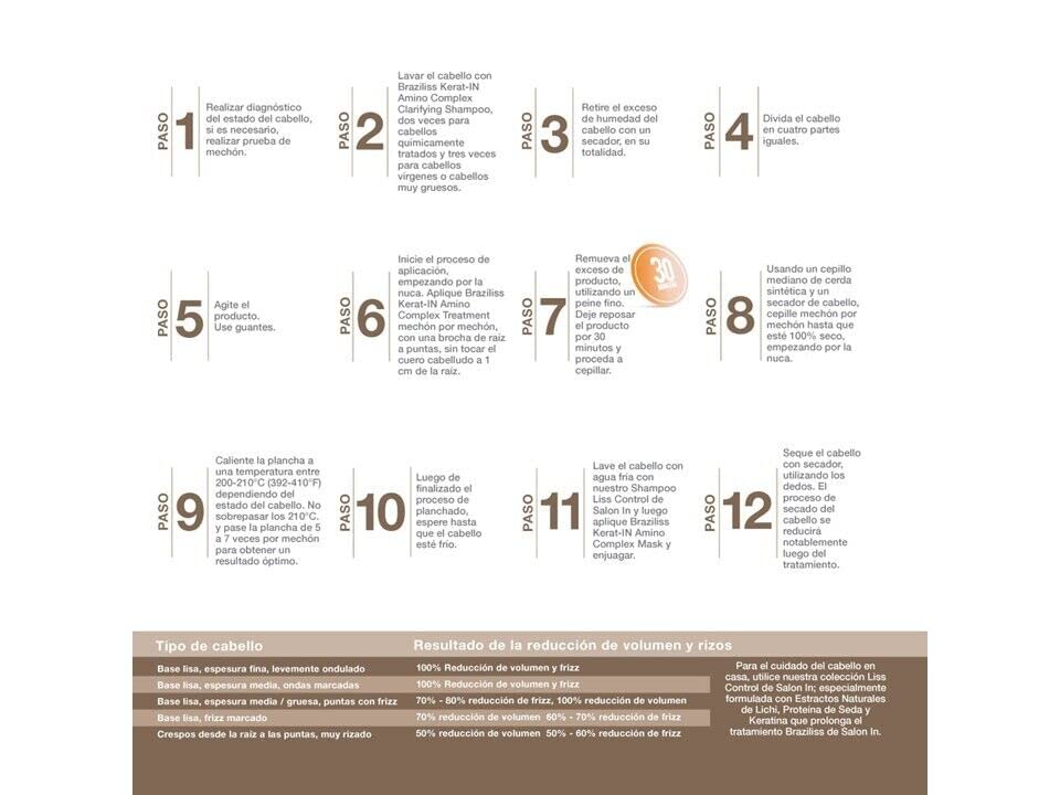 Miniatura 3 de Braziliss - Plancha permanente para el cabello, proceso natural, sin formol, sin encrespamiento, queratina Alisadora, 33.3 onzas (33.8 fl oz)