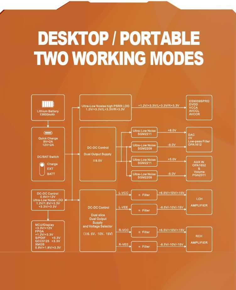 XDUOO XD05 Pro Desktop Portable Working Modes diagram
