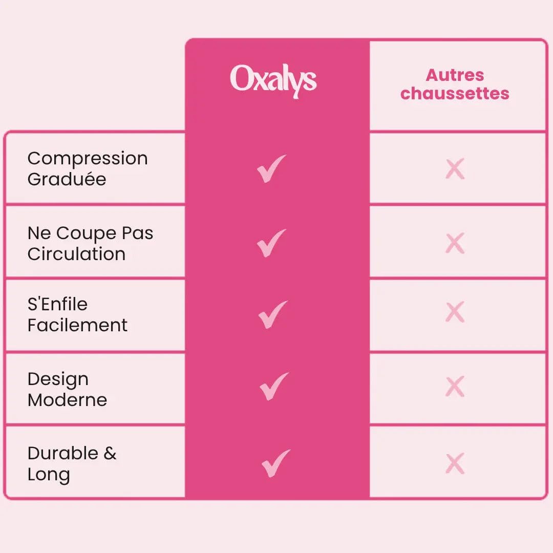 Oxalis Chaussettes Contention, Chaussettes de Compression Confortables, Confort toute la Journée et Soulagement de la Fatigue des Jambes(2 Paire)